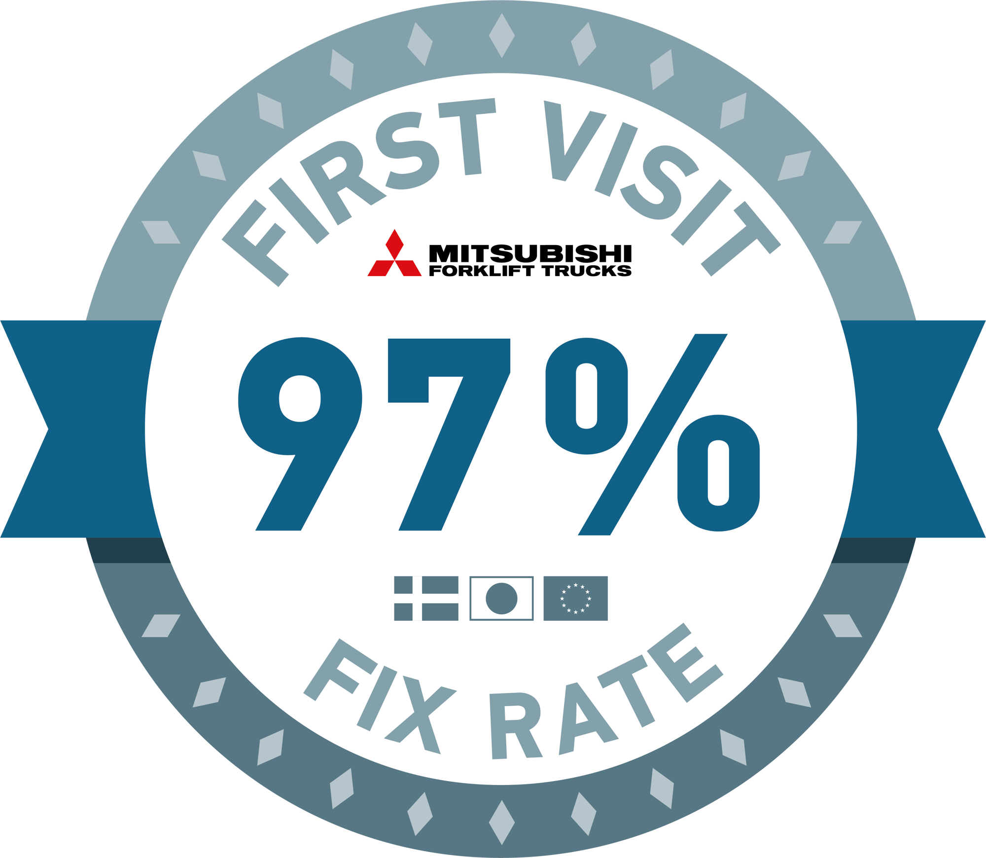 Mitsubishi Forklift Trucks_First_Visit_Fix_Rate_97_small